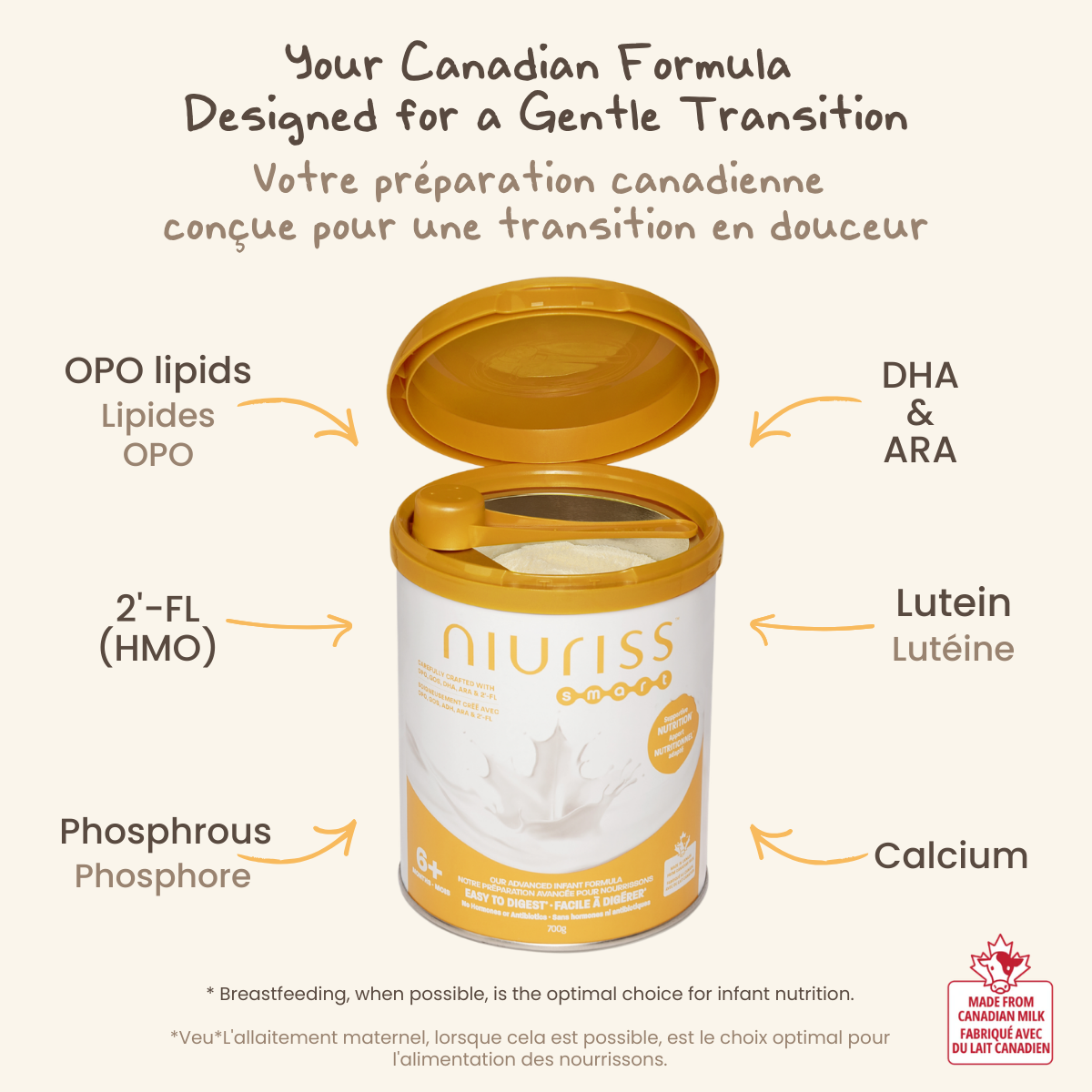 SMART Préparation de suite