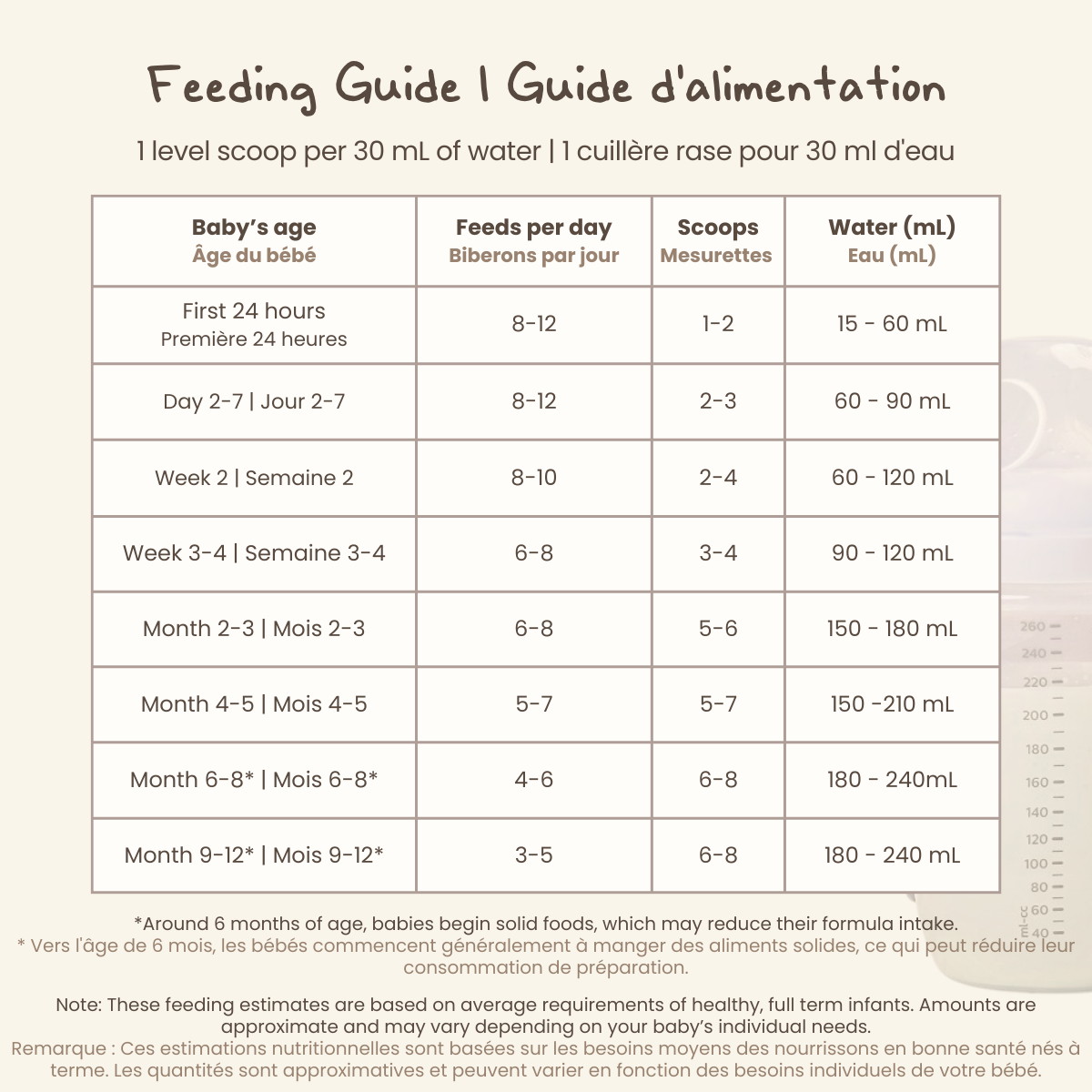 SMART Préparation de suite