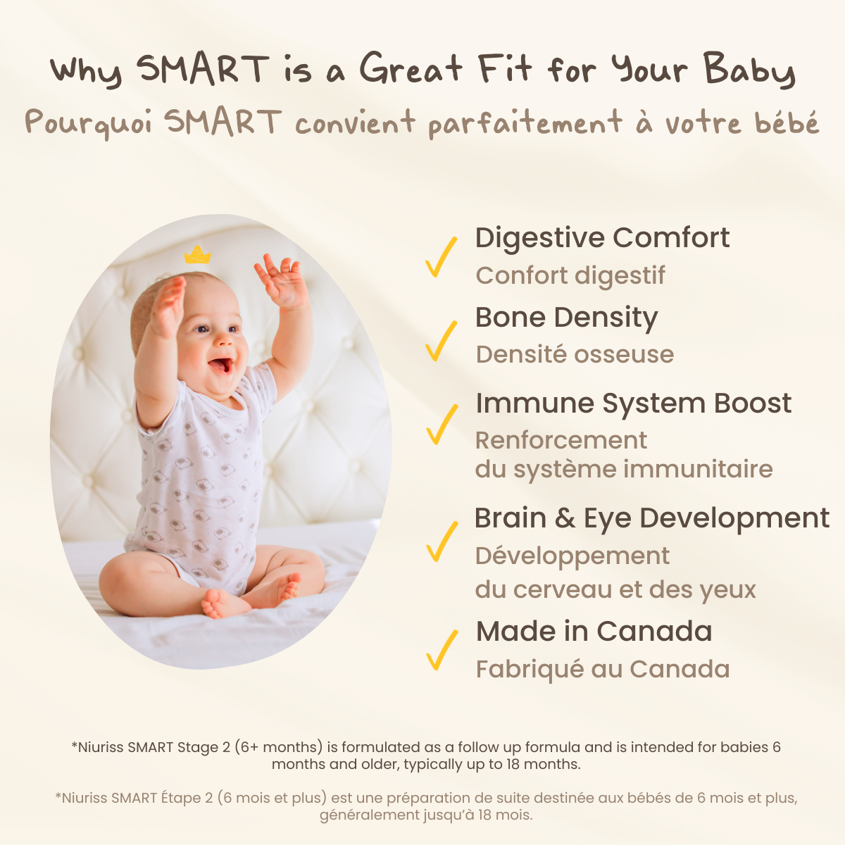 SMART Préparation de suite